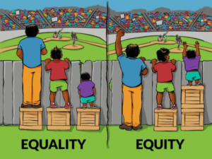gelijkheid en gelijkwaardigheid
